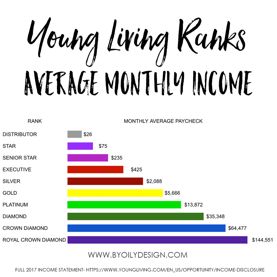 Young Living: 16 surprising facts you should know about their essential oils [Review]