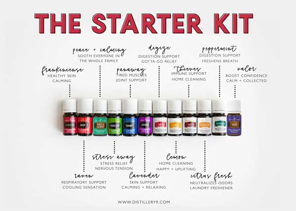 12 essential oils in the premium Starter Kit with usage in text