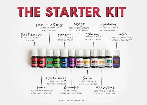 12 essential oils in the premium Starter Kit with usage in text